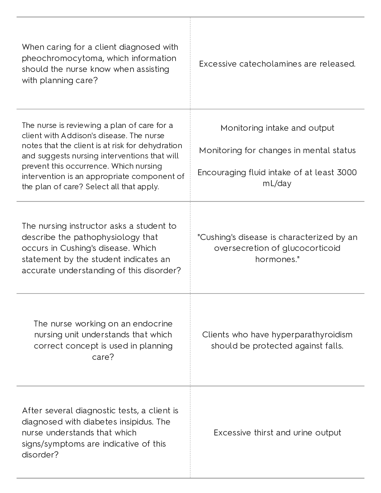 Preview image for NURSING 101 Exam. Questions and Answers (Graded 98%) (1)